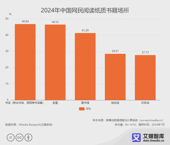 行业各细分群体消费行为调研数据不朽情缘网站艾媒咨询 中国阅读